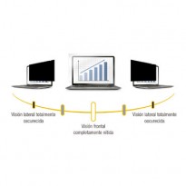 Filtros de privacidad ordenador, Tablet, smartPhone